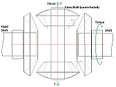 Thrust Calculations- Differential gears | next thread &raquo;