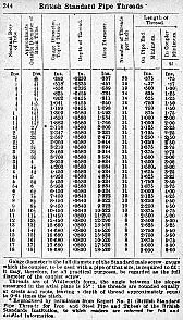 BSP Thread data |  Here's the best table of BSPP data I...