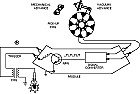 Disabling the alternator on a car  |  You may have only a single connection to the alternator which goes straight to...