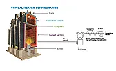 time constants in pitot static tubes  |  Dear Olin Perry Norton:"Olin Perry Norton"  wrote in message news:dt593v$9kh$   ...