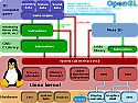 video card Nvidia Quadro Fx 350  |  I just had the Nvidia Quadro Fx 350 video card installed and have SW2006.  My SW...