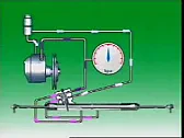 hydraulische Sevolenkung  | &laquo; previous thread