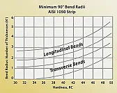 Radius Braking  |  You might want to read...