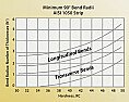 Radius Braking  |   Since you don't mention this, I'm not sure whether you already know,...