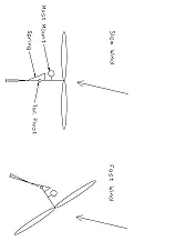 Brake for small windmill?  |    The old style water pump windmills had a wind-speed trigger gidge rigged up -...