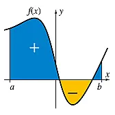 Math question |  .  Ummm. How else does one do calculus problems then?Expiring minds need to know...