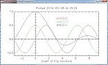 Fortran |  Any instructions on syntax of commands for like if then loops and userprompting...