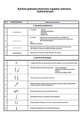 Rozdzielacze hydrauliczne - symbole |  Witam, U¿ytkownik "Ziomall"  napisa³ w wiadomo¶ci ...