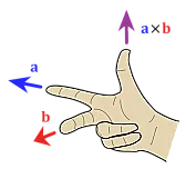 rotation? |  Right hand vs. Left hand rotation. Clockwise vs. Counter-clockwise.When dealing...