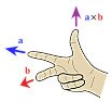 rotation? |  Right hand vs. Left hand rotation. Clockwise vs. Counter-clockwise.When dealing...