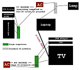 A S-Video connection fried both my laptop and TV! Help needed! |  your english is fine };-)Before answer this let me say that I have been...
