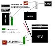 A S-Video connection fried both my laptop and TV! Help needed! |  Hello,Recently, I had a big power surge problem involving both my brand...