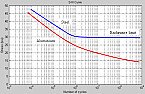 Help with metal strengths  |  Can someone elaborate on Yield and tensile strength of metals and how  they are...
