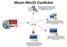 Conflicker Worm |  22:10:14 -0500, the infamous "Martin H. Eastburn"computer rebootroom so I...