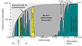e-auto und Wechselstrom  |  Hi, habe mich auch wenige mit der Materie Elektroauto befasst, aber: wenn ich...