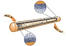 Re: Radiatore aeromodelli  | &laquo; previous thread