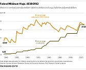"Poverty cycle" for businesses  | &laquo; previous thread