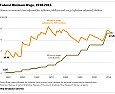 "Poverty cycle" for businesses  |  For reference, when I hired employees at McGraw-Hill, '73 - '74, our...
