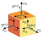 tensors  |  This is obviously a complex topic but I can point out a few things toyou.I...