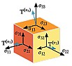 tensors  |  I've been trying to learn tensors, without success.  The notationsucks, for...