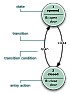 Ladder programs for PLCs |  There is a program called logixprohttp://thelearningpit.com/lp/logixpro.htmlYou...