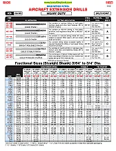 1/8" or smaller drill bits |  On Mon, 05 May 2008 07:48:05 -0400, with neither quill nor qualm,P.J.Leon ...