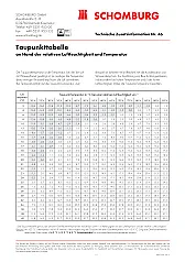 statische Aufladungen  |  Hallo Thorsten, Am 19.01.21 um 00:17 schrieb Thorsten Klein: Bist du sicher,...