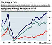 McDuffee -- Dangers of debt nicely illustrated |  Thanks for the link -- I missed this one.This should give everyone a shot of...