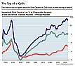 McDuffee -- Dangers of debt nicely illustrated |  Thanks for the link -- I missed this one.This should give everyone a shot of...
