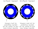 Six versus 12 point sockets  |  A comment made in the giant Imperial metric debate about needing 2 sets of every...