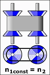 SZKRZYNIA BIEGÓW JAK W f1 | next thread &raquo;