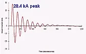 Clamp meters: Peak vs. In-rush? |  Fluke clamp current meters have 2 features that seem similar: peak and in-rush....