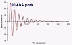 Clamp meters: Peak vs. In-rush? |  Fluke clamp current meters have 2 features that seem similar: peak and in-rush....
