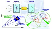 Low cost MEMs accelerometers, gyroscopes and magnetometers --> 3D Posisition and attitude |  Hi,I am an amateur robotics fanatic and I need an expert advise.I have a 3D...