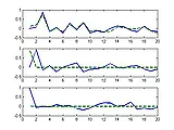 Kalman filtering with multiplicative noise | next thread &raquo;