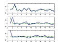 Kalman filtering with multiplicative noise | next thread &raquo;