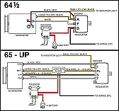 OT-Automobile alternator rotation direction |   You could also disassemble the alternator and wire the AC fromthe gas powered...