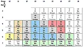 Re: new periodic wares on Wikipedia  | next thread &raquo;