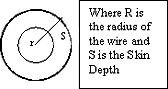 Surface conduction at 60 Hz | next thread &raquo;