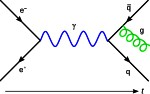 A QED question  | &laquo; previous thread