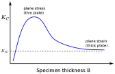 Determining/Defining metal  toughness | &laquo; previous thread