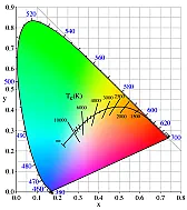 Question about stamping or hallmarking and iron temp by color | &laquo; previous thread