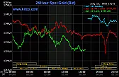 selling gold and not getting ripped off? |  mattathayde had written this in response...
