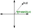 math problem distance along an arc | next thread &raquo;