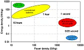 Electric Power and the Tesla car |  Apparently http://teslamotors.com/index.php?js_enabled=1 the Tesla Motorspeople...