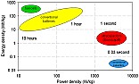 Electric Power and the Tesla car |  Apparently http://teslamotors.com/index.php?js_enabled=1 the Tesla Motorspeople...