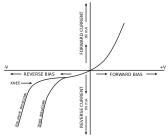 Fragen zum Zener-Effekt  | &laquo; previous thread