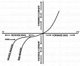 Fragen zum Zener-Effekt  | &laquo; previous thread