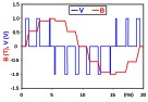 12V Motor |  I would suggest a PWM (pulse width modulator) is what's needed. If...
