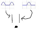 Power Outlet Signal  |  My grandpa asked me a question regarding the signal coming out of a poweroutlet....